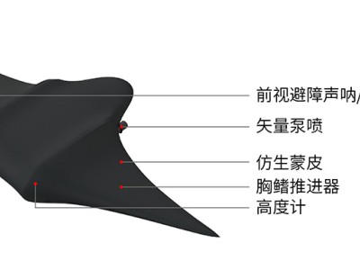 博雅工道BM-100蝠鲼型仿生机器人图3