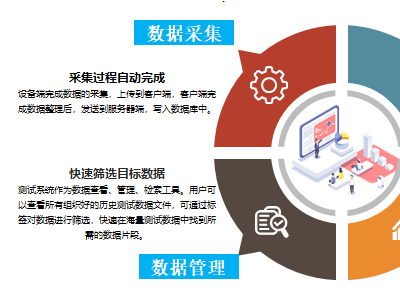 FLEXBENCH通用测试软件平台