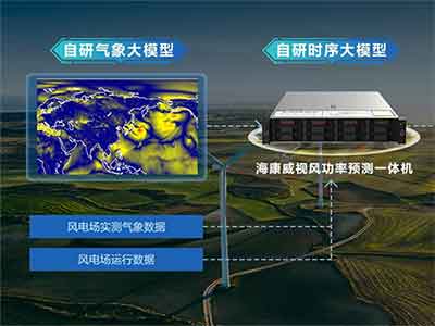 加持“气象大模型+时序大模型” 海康威视发布风功率预测一体机