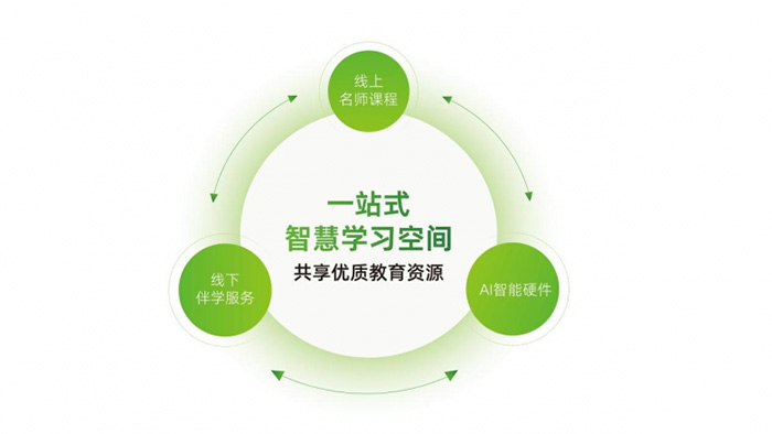 云清大AI自习室全国招商——以AI科技研发为核，解锁教育创业新密码
