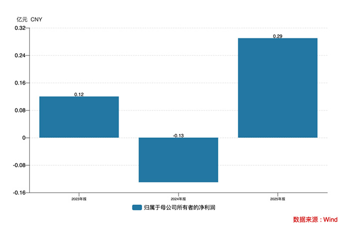 北方长龙：从“车身部件”到“智能大脑”的军工跃迁