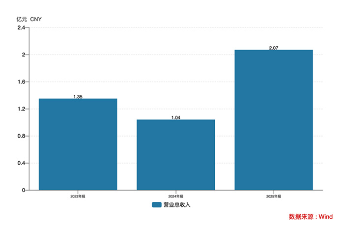 北方长龙：从“车身部件”到“智能大脑”的军工跃迁